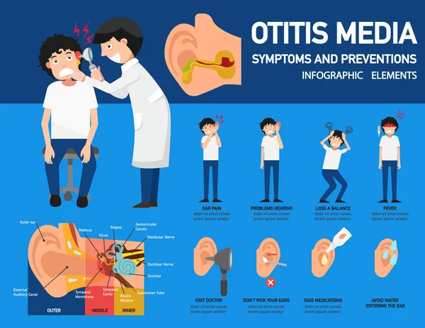Otitis media síntomas y prevención infografía, vector illustr — Archivo Imágenes Vectoriales