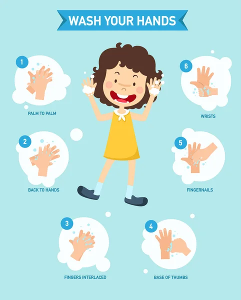 Comment se laver les mains correctement infographie — Image vectorielle