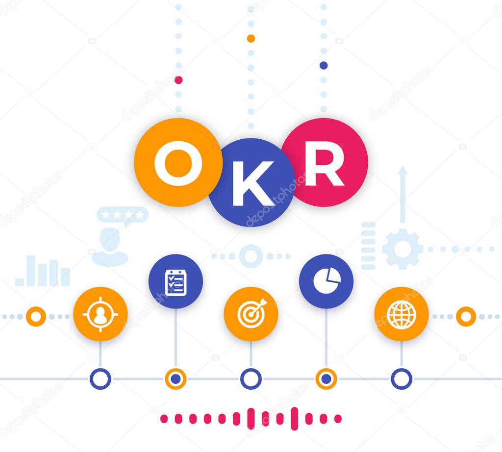 OKR vector, Objectives and key results