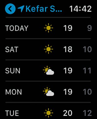 Yüksek çözünürlüklü Apple Watch Fouth Generation ekranı 