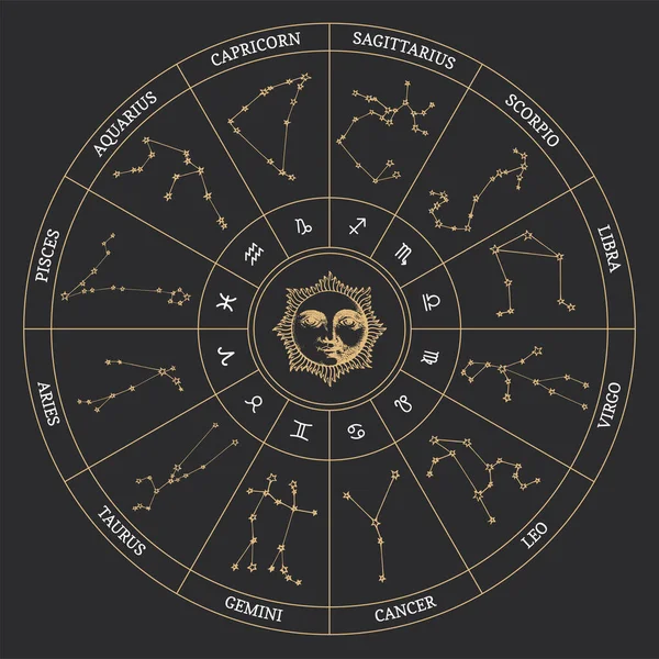 Vector drawn circle of Zodiac constellations, sun. — Stock Vector