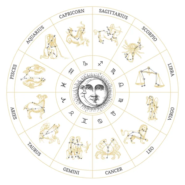 Symboles du zodiaque dessinés. Cercle vectoriel de l'horoscope. — Image vectorielle