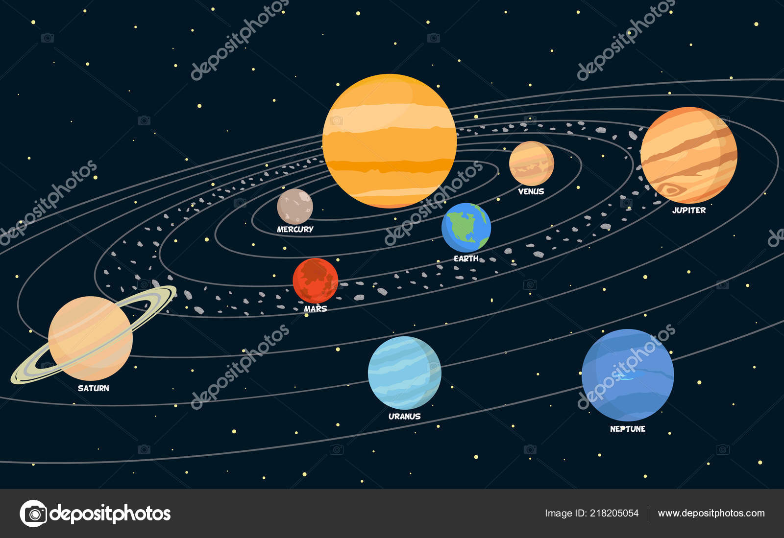 Planets Rotating Sun Stock Vector Image by ©eduardrobert #218205054