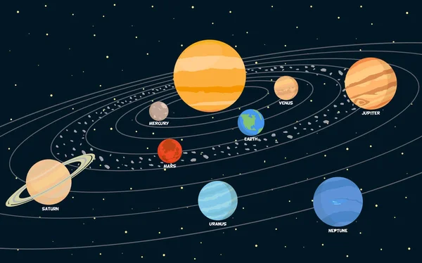 Planeten Die Die Sonne Kreisen — Stockvektor