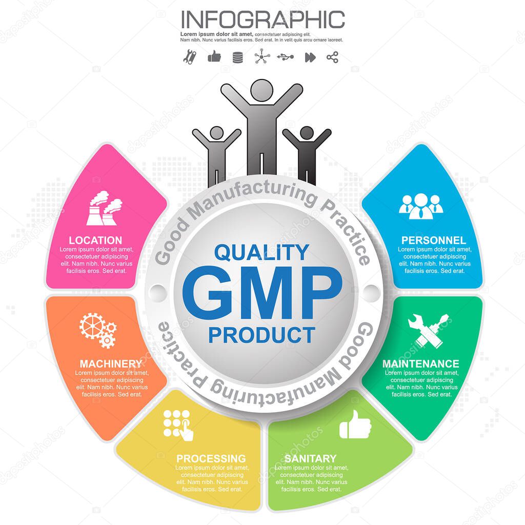 GMP-Good Manufacturing Practice, 6 heading of infographic template with sample text.