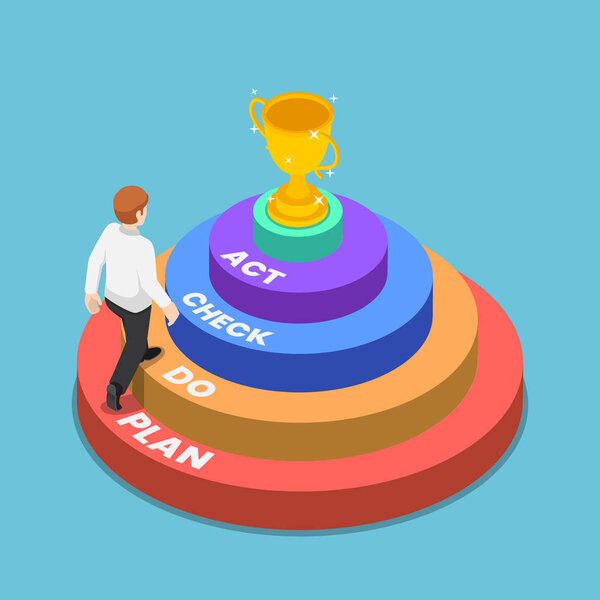 Isometric businessman walking up plan do check act ladder to suc