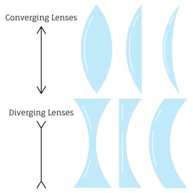 Converging lenses and diverging lenses type set isolated on white background. clipart