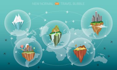 Yeni normal Travel Bubble, turizm endüstrisinin dezenfekte edilmiş ülkeler arasında güvenli bir şekilde seyahat edebilmesi için bir çözüm. Covid-19 salgınından sonra yeni turizm trendi. Yaz tatili ve iş seyahati kavramı