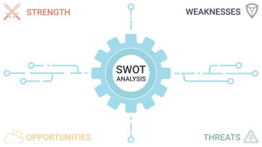 Dört dikdörtgen elementli SWOT diyagramı. Karşılaştırma güçlü yanları, zayıflıkları, fırsatları ve şirket ya da kişisel tehditleri. Düz bilgi tasarım şablonu. Vektör illüstrasyonu stratejik iş planlaması