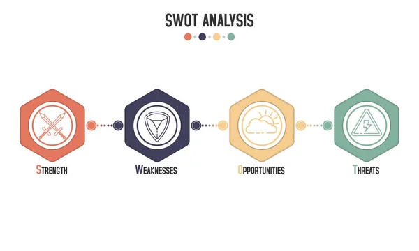 Swot分析 机会和威胁 采用剑 阳光和雷电示警图标设计框图 矢量图解设计 — 图库矢量图片