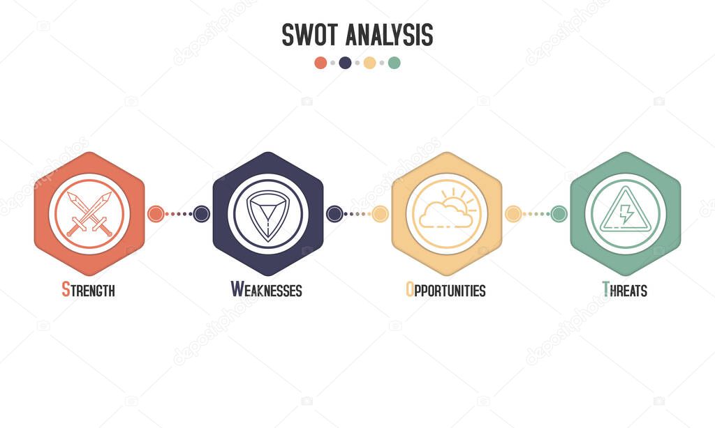 SWOT analysis ( strengths, weaknesses, opportunities and threats ) concept. Design by swords, shield, cloud sun shine and thunderbolt warning icon sign in block diagram. Vector illustration design