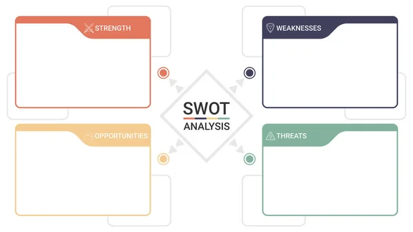 Swot Diagram Téglalap Alakú Elemekkel Összehasonlítás Erősségek Gyengeségek Lehetőségek Fenyegetések — Stock Vector