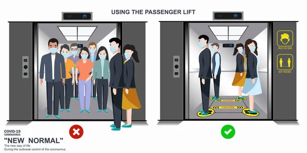 Mit Personenaufzügen Der Richtige Und Falsche Weg Zur Sozialen Distanzierung — Stockvektor