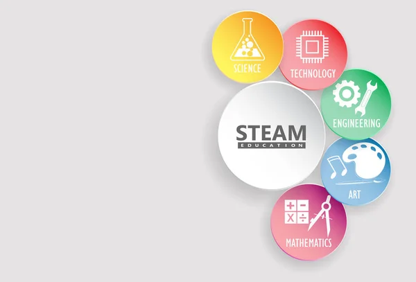 Steam Stem Education Ciencia Tecnología Ingeniería Artes Matemáticas Equipo Calcule — Vector de stock