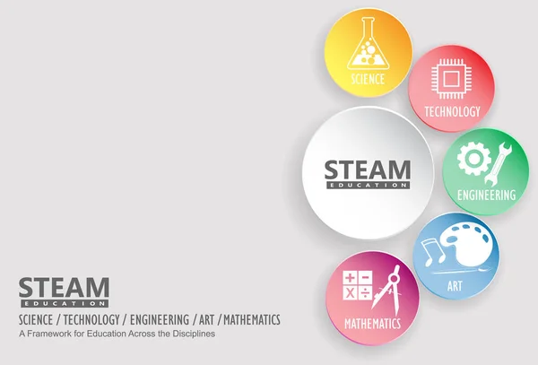 Steam, BTMM Eğitim. Bilim Teknolojisi Mühendislik Sanatları Matematiği. Vites, hesapla. Kağıt kesme kalıpları ile kompozisyon.