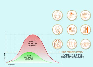 Coronavirus enfeksiyon vakaları tablosu. Covid 19 eğri çizelgesini bilgilerle düzleştir, koronavirüs koruyucu önlemlerle ilgili not. Ve koruyucu covid19 simgeleri. beyaz arkaplanda.