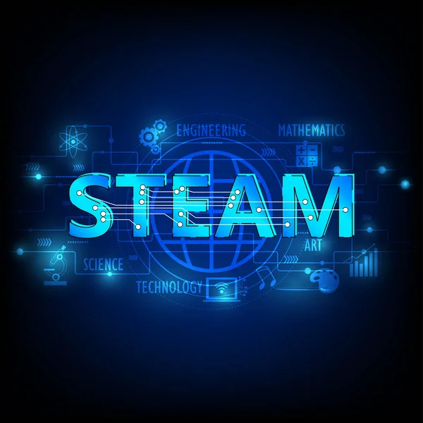 Steam Education Stem Education Складається Науки Технології Інженерії Мистецтва Математики — стоковий вектор