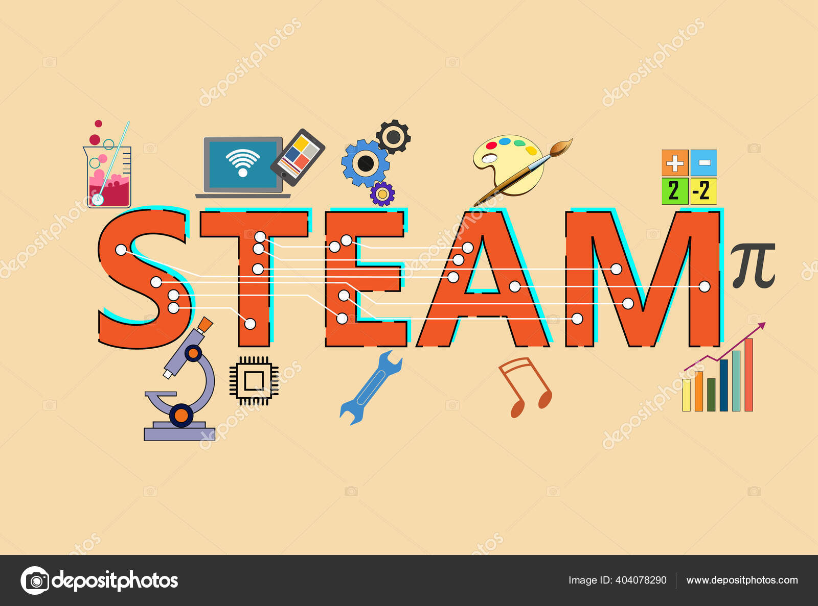 What Is STEM Education ? (AND STEAM, and STREAM? ) 