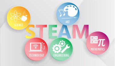 Steam BTMM Eğitimi. Bilim Teknolojisi Mühendislik Sanatları Matematiği. Vites, hesaplama. Kağıt kesme kalıplarıyla kompozisyon..