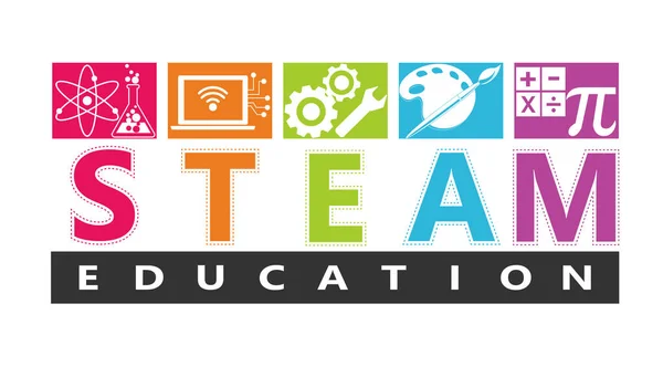 Steam Stem Education Scienze Tecnologia Ingegneria Arti Matematica Chiodatura Calcolare — Vettoriale Stock