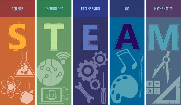 Шам Stem Освіта Наукові Технології Інженерні Мистецтва Математика Обчислюй Композиція — стоковий вектор