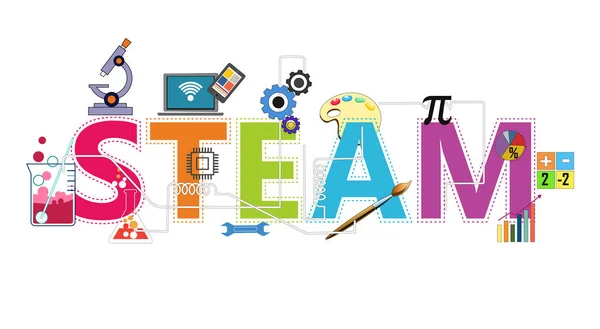 Steam Stem Education Scienze Tecnologia Ingegneria Arti Matematica Calcolare Matematica — Vettoriale Stock