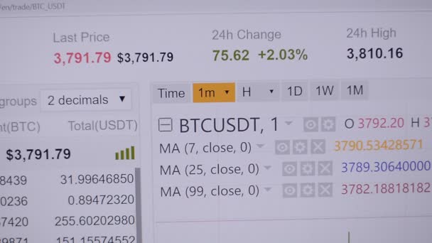 Bitcoin preço de mercado de ações — Vídeo de Stock