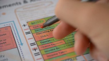 İş finansmanı yatırımı Finans Raporu