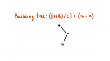 İnşa ağacı. Matematik ayrımı, bölüm ağaçları.
