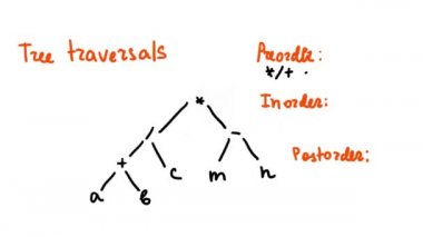 Ağaç geçitleri. Matematik ayrımı, bölüm ağaçları.