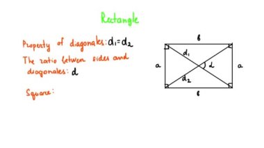 Dikdörtgenin geometrisinin formülü.