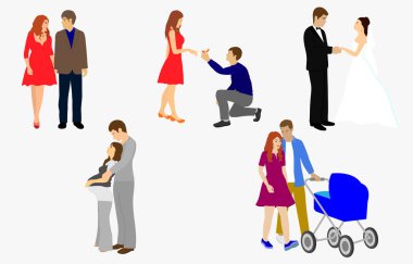 Bir aile yaratmanın aşamaları. İlişki geliştirme, tanışma ve çıkma, düğün, evli mutlu hamile kadın, çocuklu mutlu aile. Vektör illüstrasyonu