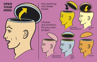 İnsan kafası kutusu vektör çizim açın. Profili bir kişinin hangi sen-ebilmek koymak duygular, duygular, bilgi, Haberler, açık bir kafa ile. Duyarlılık ve insan beyni üzerindeki etkileri. İnsanların duygularını kümesi. Bilgi savaş. Açık, boş kafa.