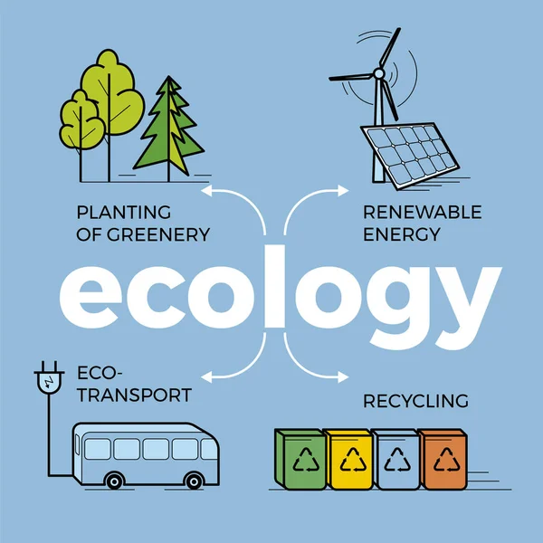 Tecnología Ambiental Moderna Ciudad Verde Concepto Ciudad Inteligente Energía Inteligente — Archivo Imágenes Vectoriales