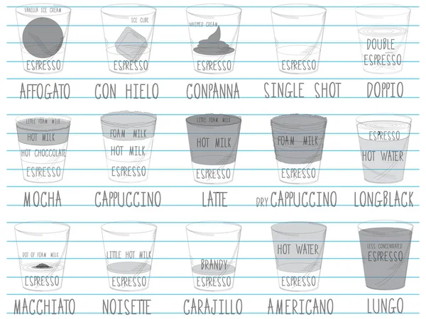 Ручной Рисунок Меню Кофе Стиле Карандаша Векторный Иллюстрационный Дизайн — стоковый вектор