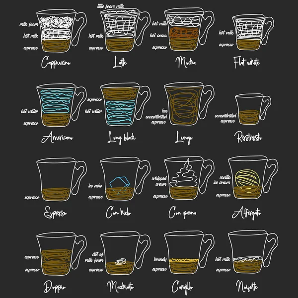 Zestaw Kawa Menu Stylu Vintage Tablicy — Wektor stockowy