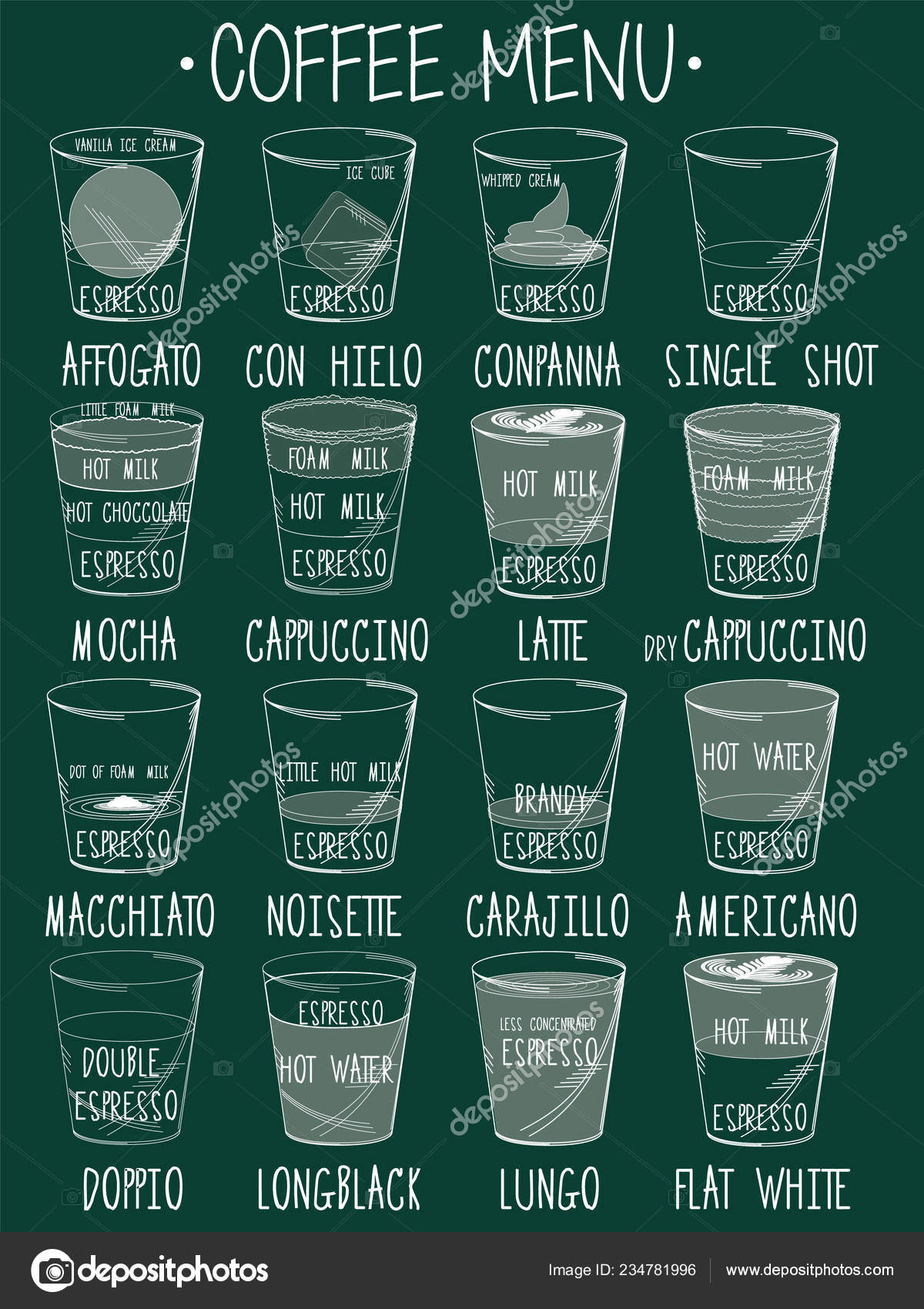 Main Dessin Menu Café Dans Style Crayon Couleur Dessin