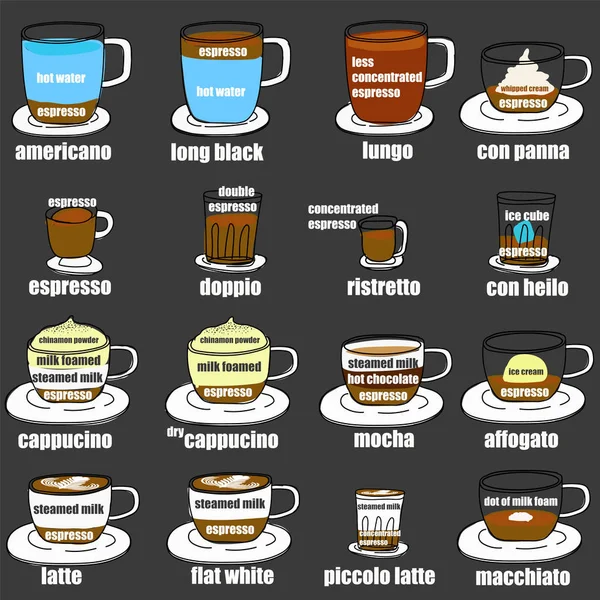 Menu Café Avec Des Tasses Café Boissons Main Dessin Style — Image vectorielle