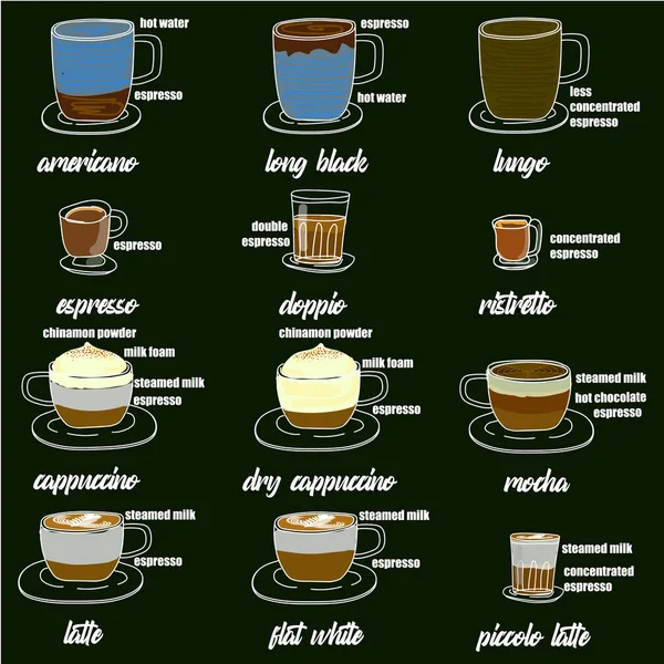 Menù Caffè Con Tazze Caffè Bevande Mano Disegno Stile Due — Vettoriale Stock