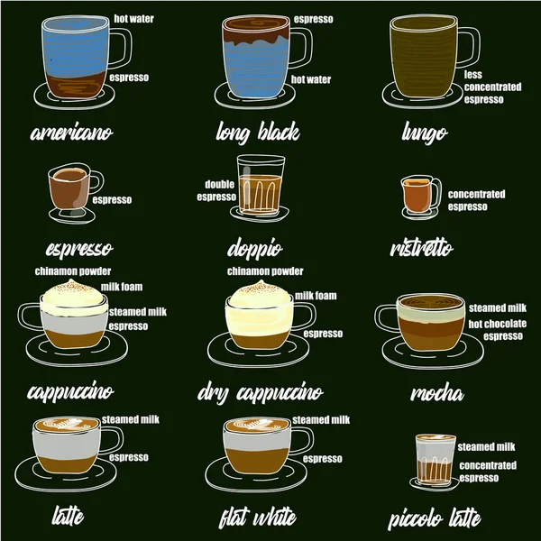 Menu Café Com Xícaras Café Bebidas Mão Desenho Estilo Dois — Vetor de Stock