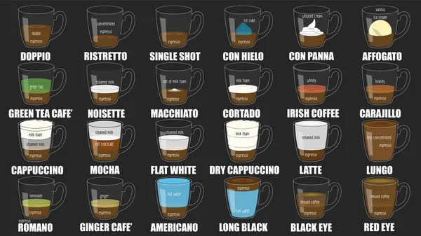 Progettazione Menu Caffetteria Modello Caffè Vettoriale Con Illustrazione Grafica Disegnata — Vettoriale Stock