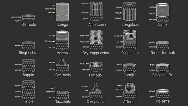 Kreide grafische Streifenlinie Zeichnung Kaffee gemischt — Stockvektor