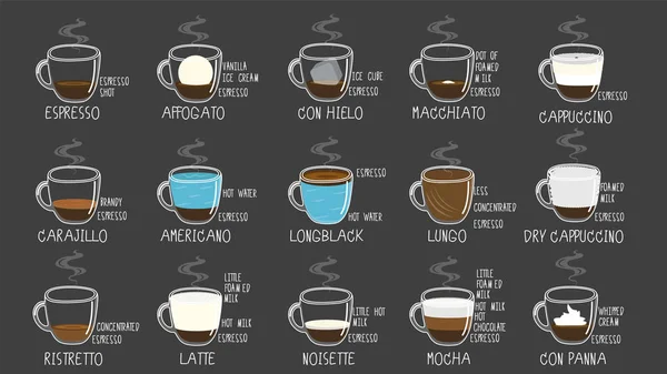 Tipi Caffè Ricette Proporzioni Colore Gesso Tavola Verticale Stile Illustrazione — Vettoriale Stock