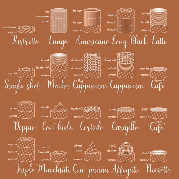 Tipos de café y preparación mixta para el conocimiento del cliente — Vector de stock