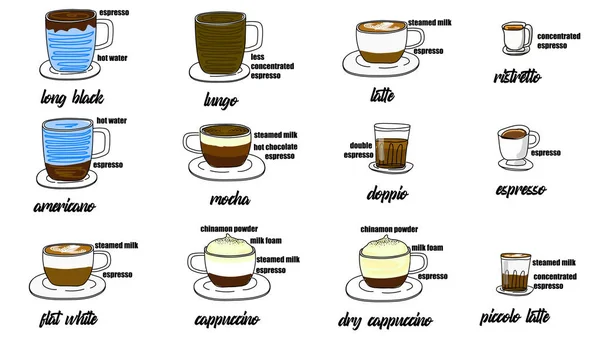 Filiżanki kawy napoje w stylu ręcznego rysowania — Wektor stockowy