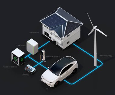 Akıllı tarafından eve bağlı yenilenebilir enerji ağı donanımlı güneş panelleri, Rüzgar türbini, elektrikli araç, Ev pil ile Ev piller sistem yeniden. Metin sürümü. 3D render resim.