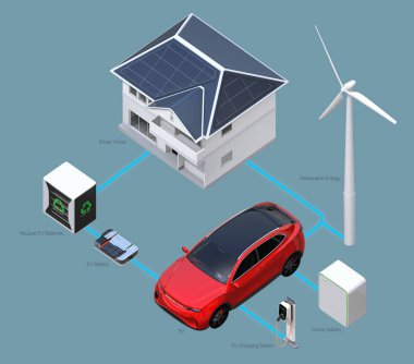 Akıllı tarafından eve bağlı yenilenebilir enerji ağı donanımlı güneş panelleri, Rüzgar türbini, elektrikli araç, Ev pil ile Ev piller sistem yeniden. Metin sürümü. 3D render resim.