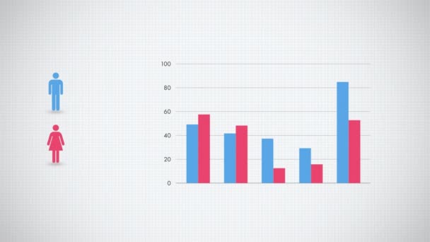 白い背景に対する男性と女性のアイコンに関連する値を追加した赤と青の棒グラフのアニメーション — ストック動画