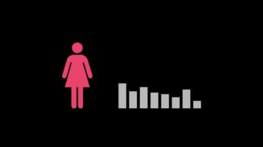 Siyah arka planda dalgalanan değerler ve pembe kadın simgesi ile gri çubuk grafik animasyonu
