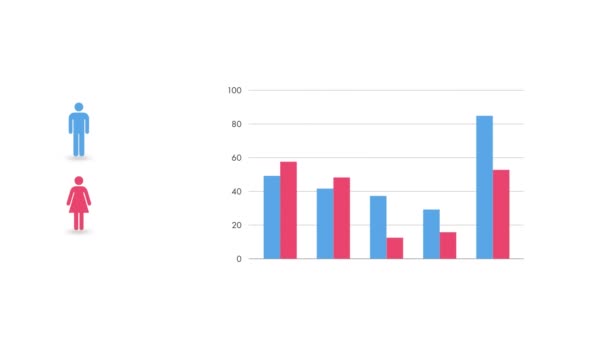 Animação Gráfico Barras Rosa Azul Com Valores Adicionados Relativos Aos — Vídeo de Stock